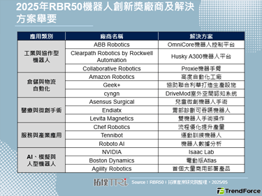 Robotics Summit & Expo 2025登场，AI赋能聚焦工业协作与仓储物流